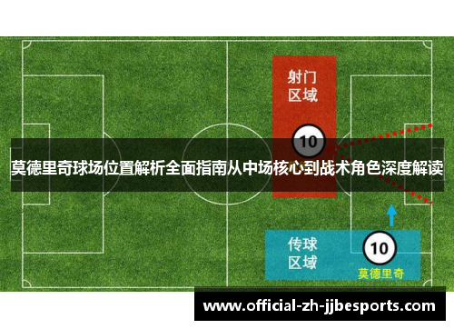 莫德里奇球场位置解析全面指南从中场核心到战术角色深度解读