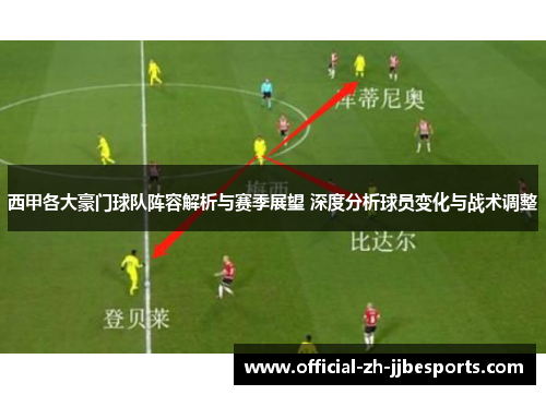 西甲各大豪门球队阵容解析与赛季展望 深度分析球员变化与战术调整