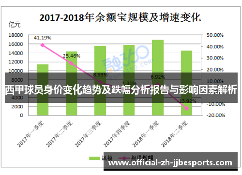 西甲球员身价变化趋势及跌幅分析报告与影响因素解析