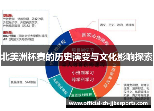 北美洲杯赛的历史演变与文化影响探索 北美洲杯赛的历史演变与文化影响探索