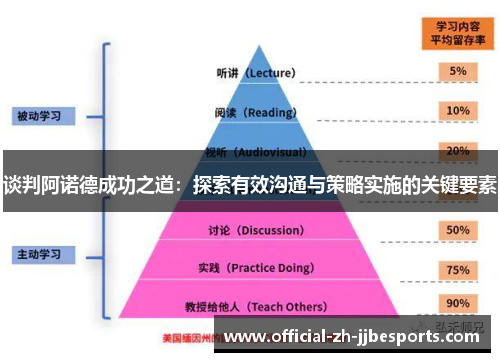 谈判阿诺德成功之道：探索有效沟通与策略实施的关键要素