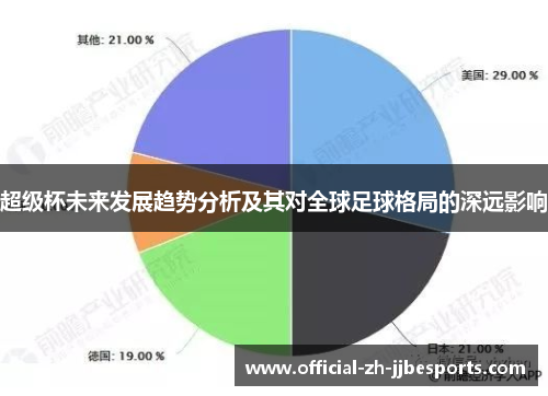 超级杯未来发展趋势分析及其对全球足球格局的深远影响