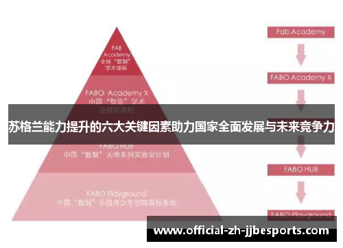 苏格兰能力提升的六大关键因素助力国家全面发展与未来竞争力