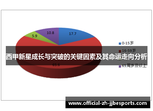 西甲新星成长与突破的关键因素及其命运走向分析 西甲新星成长与突破的关键因素及其命运走向分析
