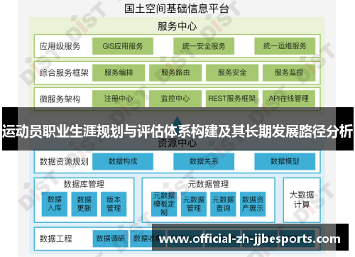 运动员职业生涯规划与评估体系构建及其长期发展路径分析