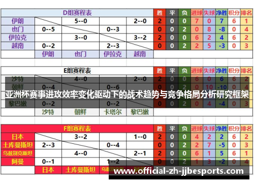 亚洲杯赛事进攻效率变化驱动下的战术趋势与竞争格局分析研究框架 亚洲杯赛事进攻效率变化驱动下的战术趋势与竞争格局分析研究框架