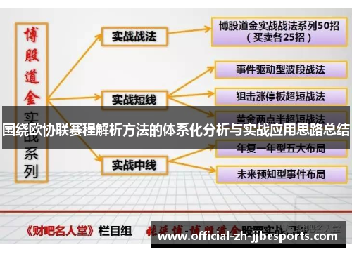 围绕欧协联赛程解析方法的体系化分析与实战应用思路总结