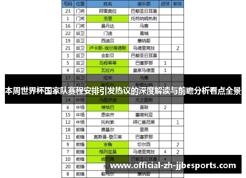 本周世界杯国家队赛程安排引发热议的深度解读与前瞻分析看点全景