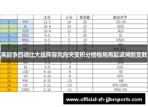 英超争四德比大战阵容风向突变积分榜格局再起波澜新变数