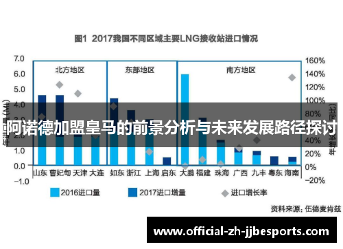 阿诺德加盟皇马的前景分析与未来发展路径探讨