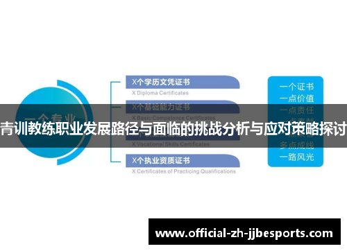 青训教练职业发展路径与面临的挑战分析与应对策略探讨